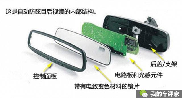 防眩目后视镜真的有用吗，防眩目后视镜真的实用吗