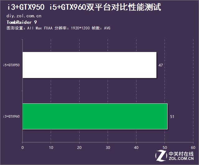 什么是高u低显，高U低显还是高显低U