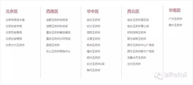 太原王府井百货，华润商业分类