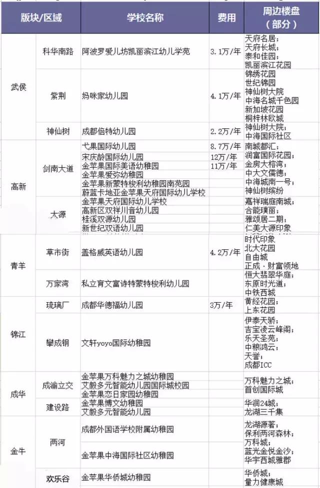 成都市最牛逼的幼儿园，一所让阅读照亮生命成长的阅见乐园
