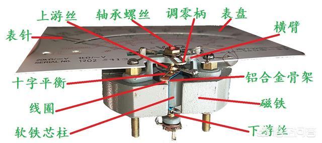 如何识别指针万用表，老电工：一个档位一个档位教你