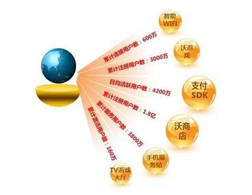 小沃产品有哪些，小沃科技合作伙伴大会开启
