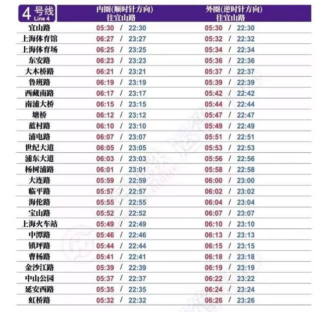 上海地铁一号线,上海地铁一号线首末车时间(上海16条地铁线最新首末班车时间一览) 上海地铁一号线,上海地铁一号线首末车时间(上海16条地铁线最新首末班车时间一览)