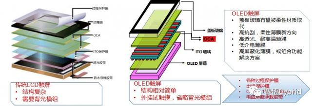 uppf，uppf透明保护膜