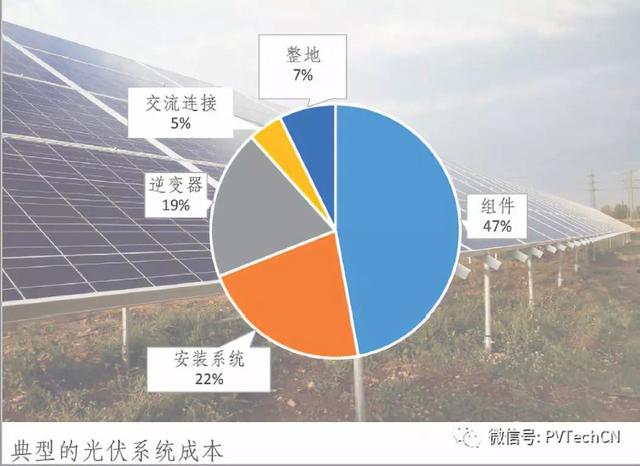 光伏发电组件分类，光伏并网逆变器的分类及原理