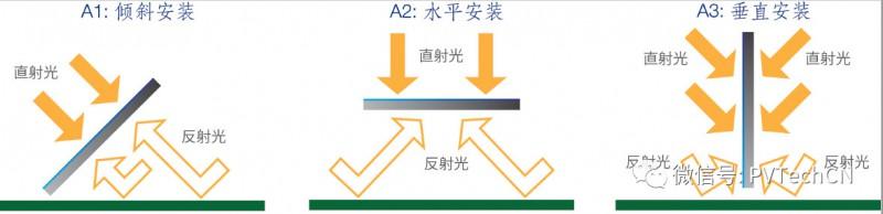 光伏发电组件分类，光伏并网逆变器的分类及原理