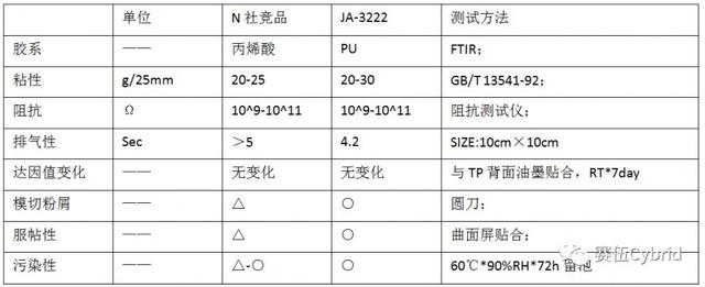 uppf，uppf透明保护膜