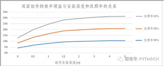 光伏发电组件分类，光伏并网逆变器的分类及原理
