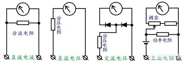 如何识别指针万用表，老电工：一个档位一个档位教你