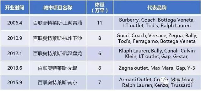 太原王府井百货，华润商业分类