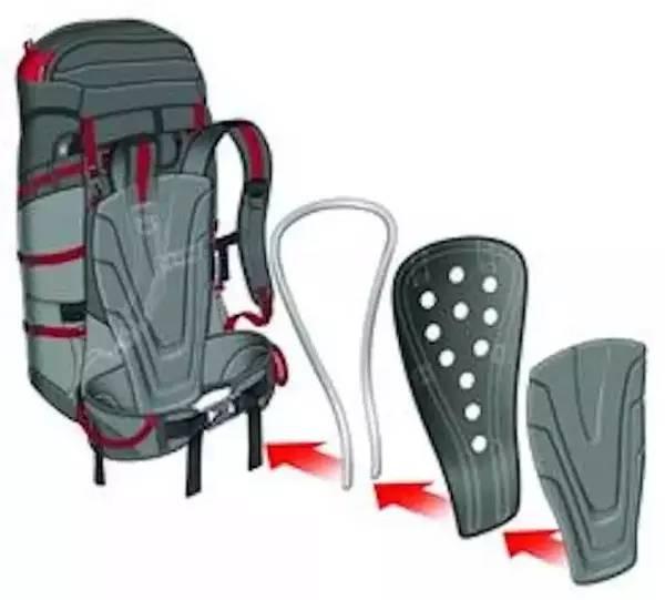 户外背包要什么材质的好，绝对干货史上最全户外背包选购指南