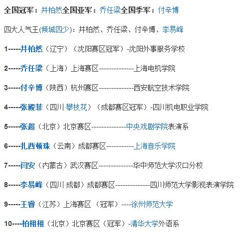 井柏然采访谈付辛博，曾经的BoBo组合现在怎么成了互不关注的陌生人