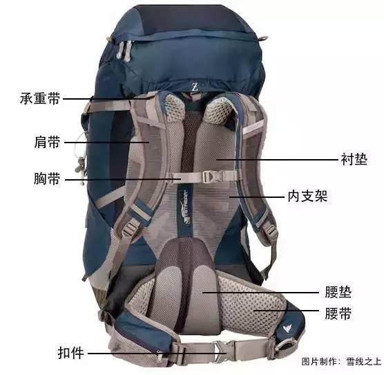 户外背包要什么材质的好，绝对干货史上最全户外背包选购指南