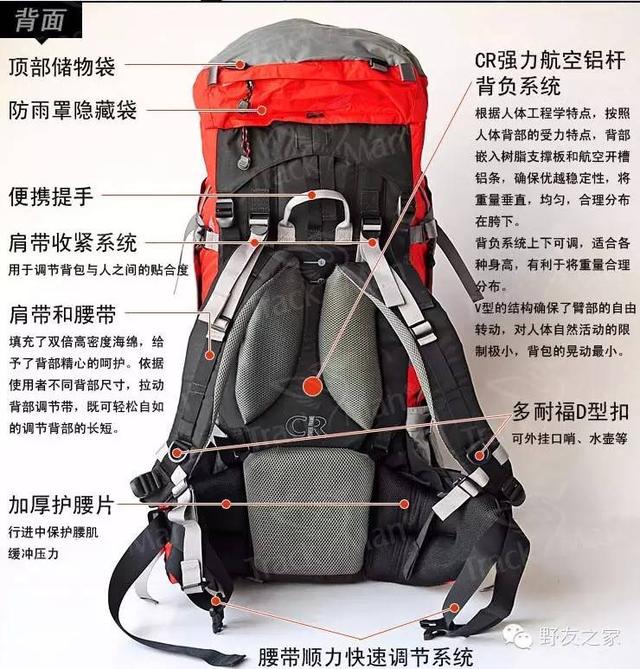 户外背包要什么材质的好，绝对干货史上最全户外背包选购指南