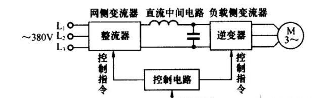 变频器的内部构造及接线，变频器基本组成图解