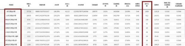 淘宝关键词核心技巧，淘宝怎么增加核心词权重