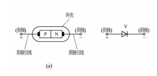 二极管图片及型号图片，开关二极管型号（二极管选型的15个关键要素）