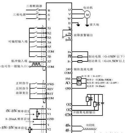 变频器的内部构造及接线，变频器基本组成图解