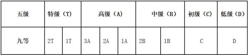 和田玉等级的划分及品种用途，盘点和田玉的等级划分