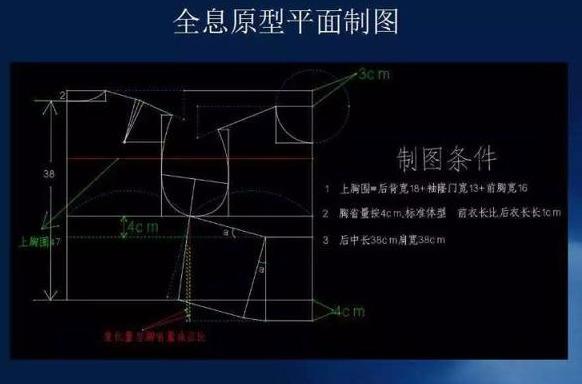 服装结构制图与工艺，服装上装结构制图的计算原理和方法