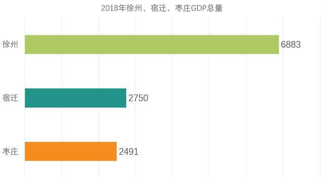 徐州兵家必争之地，徐州为什么是兵家必争地