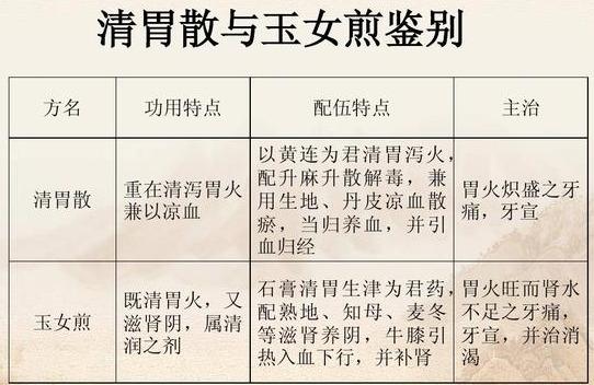 糖尿病新方(糖尿病新方法)