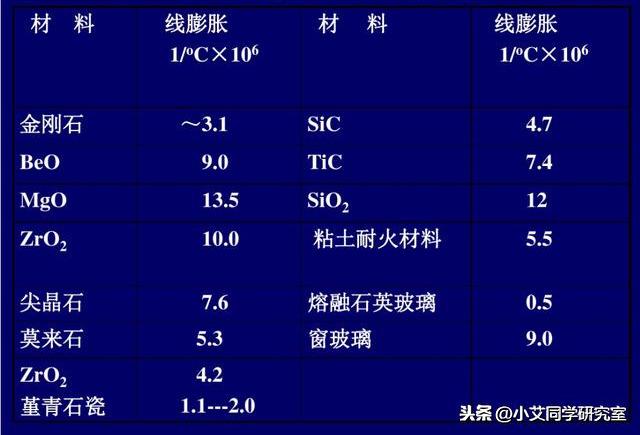 钻石的形成条件是哪些，钻石究竟是怎么形成的