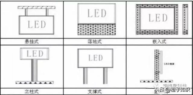 led显示屏安装，常见的led显示屏安装方式图解