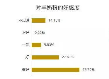 羊奶粉用哪种牌子的好，佳贝艾特、飞鹤、蓝河、a2等8款产品深度评测