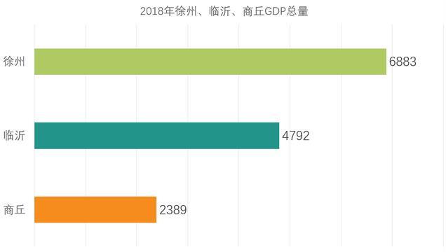 徐州兵家必争之地，徐州为什么是兵家必争地