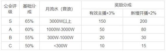 抖音直播公会需要什么条件，详细解读抖音直播公会