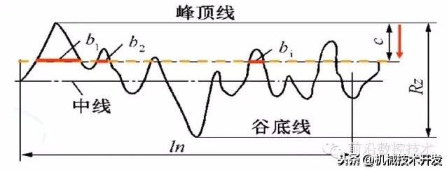 表面粗糙度的ra表示什么，你真的完全了解吗