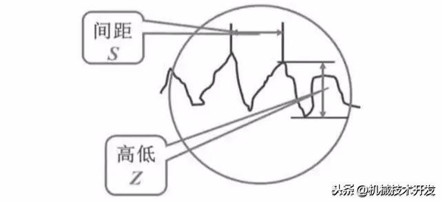 表面粗糙度的ra表示什么，你真的完全了解吗