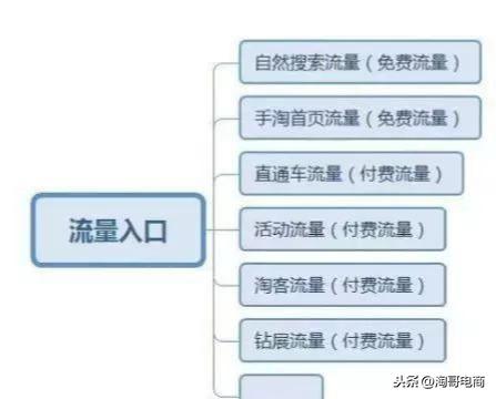 淘宝运营必备技巧，淘宝店铺运营需要讲究门道