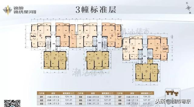 联泰香域滨江户型图2020年汕头澄海区最全区域澄海房价下跌最惨名单