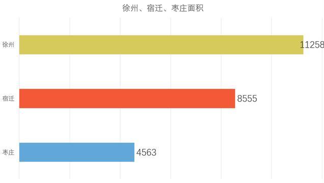 徐州兵家必争之地，徐州为什么是兵家必争地