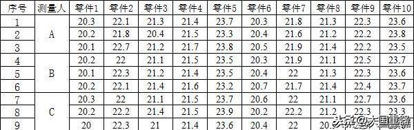 详解误差的衡量精度指标，如何理解电子测量仪器的精度指标