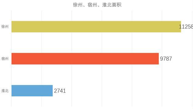 徐州兵家必争之地，徐州为什么是兵家必争地