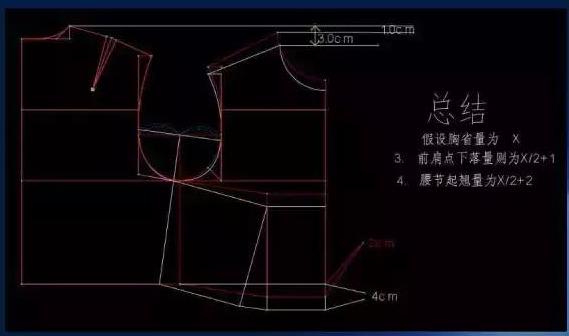 服装结构制图与工艺，服装上装结构制图的计算原理和方法