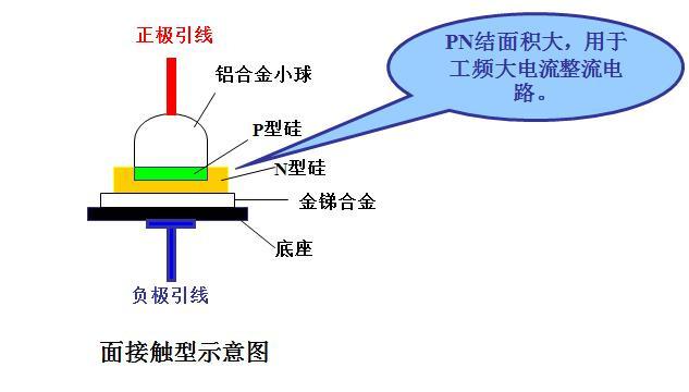 二极管图片及型号图片，开关二极管型号（二极管选型的15个关键要素）