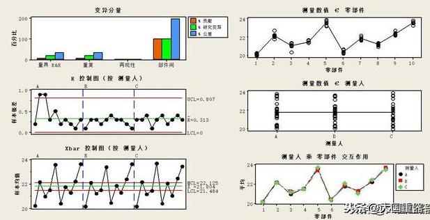 详解误差的衡量精度指标，如何理解电子测量仪器的精度指标