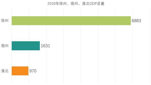 徐州兵家必争之地，徐州为什么是兵家必争地