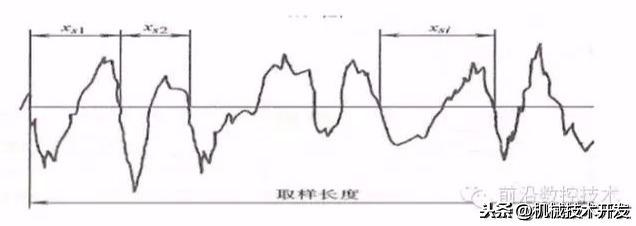 表面粗糙度的ra表示什么，你真的完全了解吗