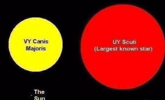 宇宙中前10最大的恒星，——天空中直径最大的10颗星星