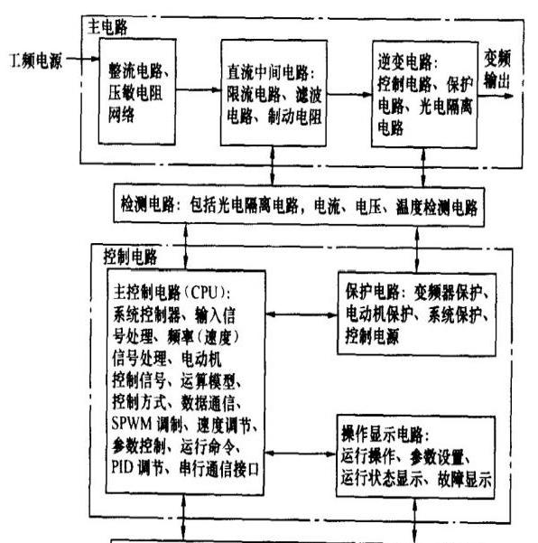 变频器的内部构造及接线，变频器基本组成图解