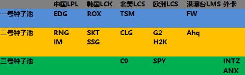 s6全球总决赛，s6全球总决赛在哪个国家举行（S6全球总决赛奖金曝光）