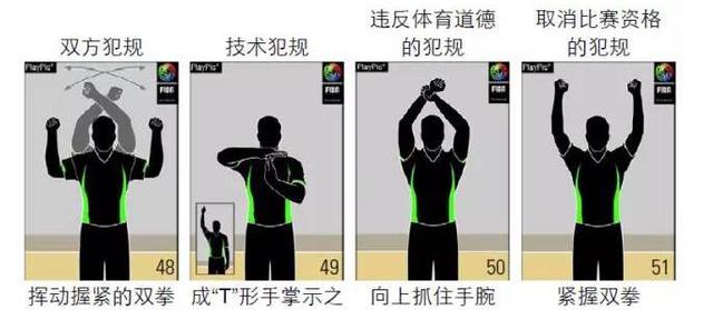 裁判判罚完整手势，足球裁判手势及鸣哨，欢迎指导