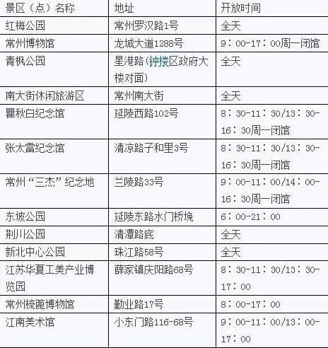 中秋节江苏旅游景点，江苏这275家景点免费玩