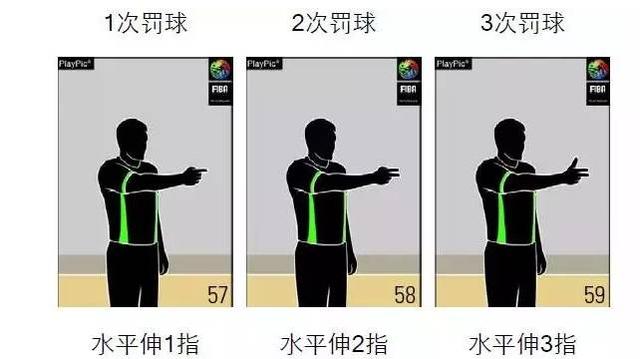 裁判判罚完整手势，足球裁判手势及鸣哨，欢迎指导