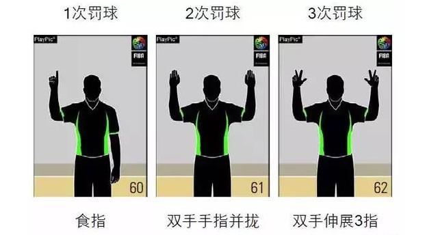 裁判判罚完整手势，足球裁判手势及鸣哨，欢迎指导